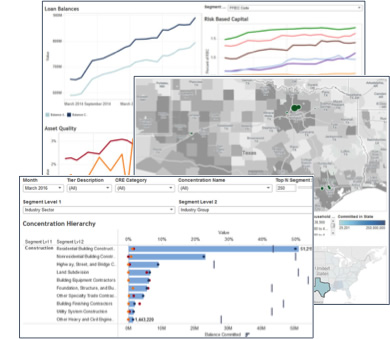 Concentration Analysis Charts